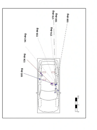 Top-down schematic of a car with angular measurements and annotated points.