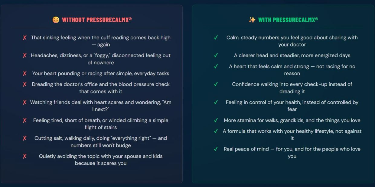 Comparison of life with and without PressureCalmX for blood pressure management.