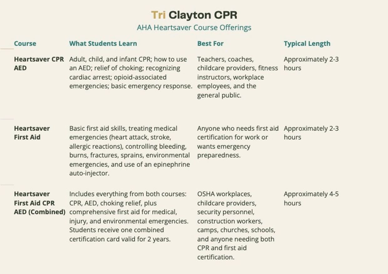 Table describing Tri Clayton CPR AHA Heartsaver course offerings and details.