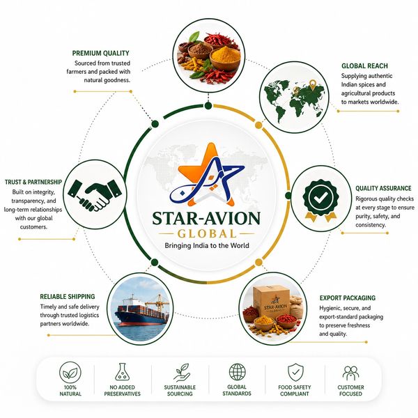 Delivering quality Indian spices to international markets through reliable sourcing and professional