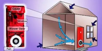 Principles of a negative Air Tightness Test