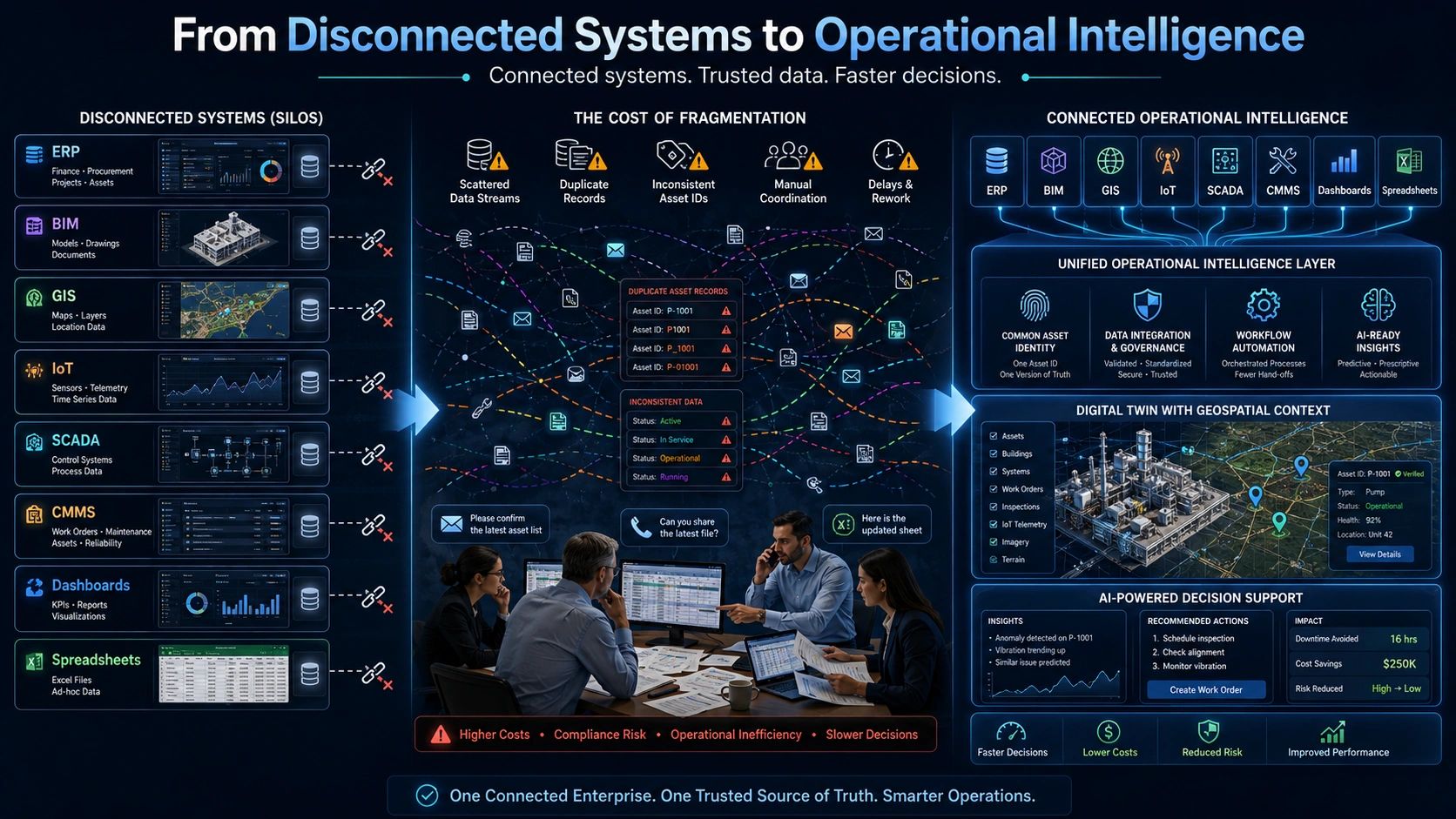 Disconnected Computer Systems The Problem with Disconnected Enterprise Systems
