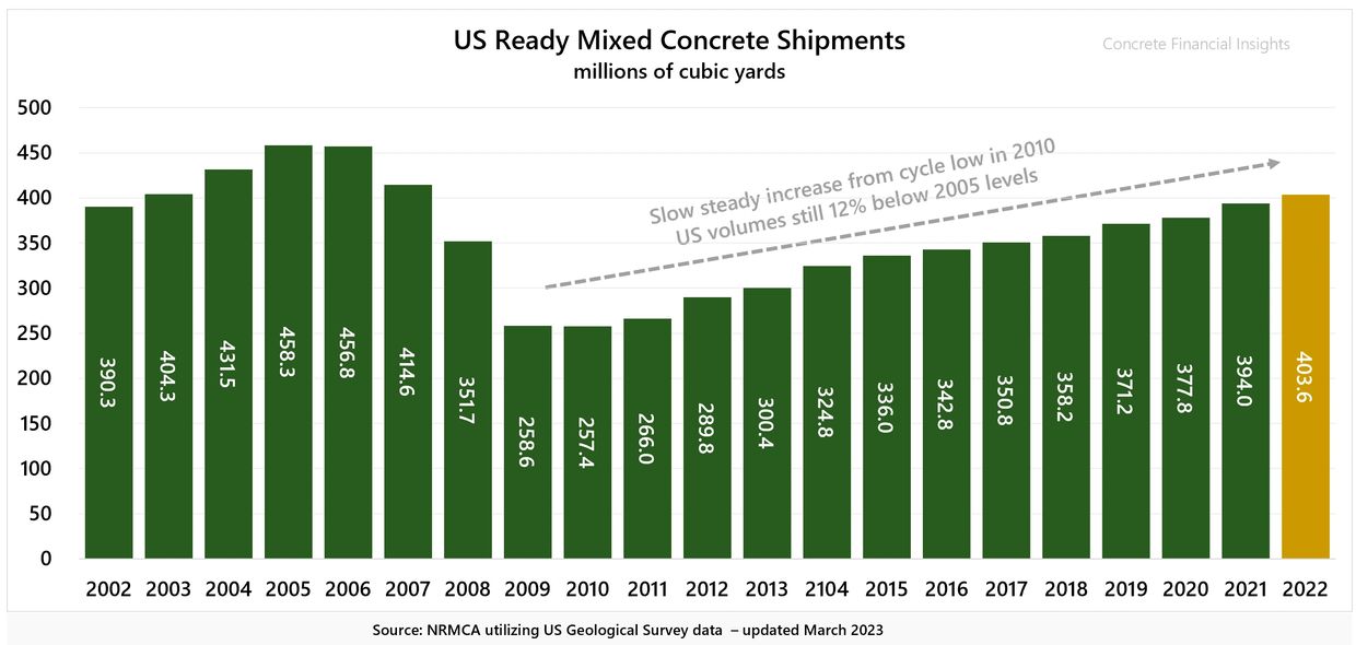 Ready-mix Concrete VS other concrete