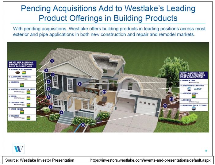 Aises Dentaires Ondulées HP 2 8 557 703, Rondes Pour