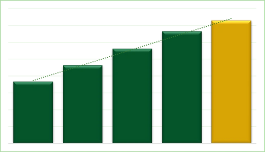 Building Materials statistics and trends, Concrete Financial Insights, cement, concrete, aggregates