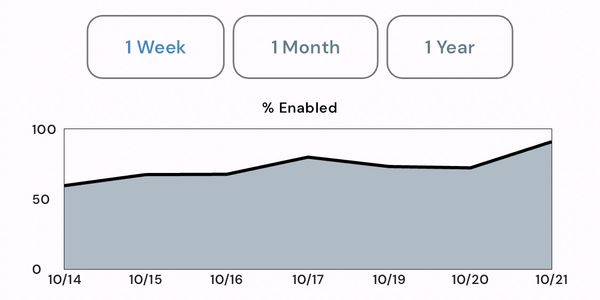 Diabetes Blood Sugar How to handle How to manage how to 