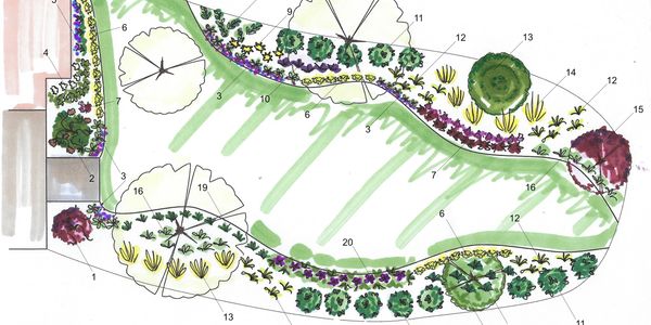 Side yard garden plans 