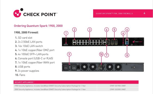 CheckPoint 9400为您的网络提供完善保护

在现代网络环境中，安全情况带来的求解方案和高效能设备致关重要。为您的网络提供最优化安全性能，CheckPoint 9400是一款优秀的选择。这款