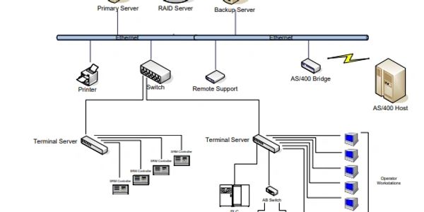 Network diagram showing a server-client setup with multiple terminal servers and workstations.