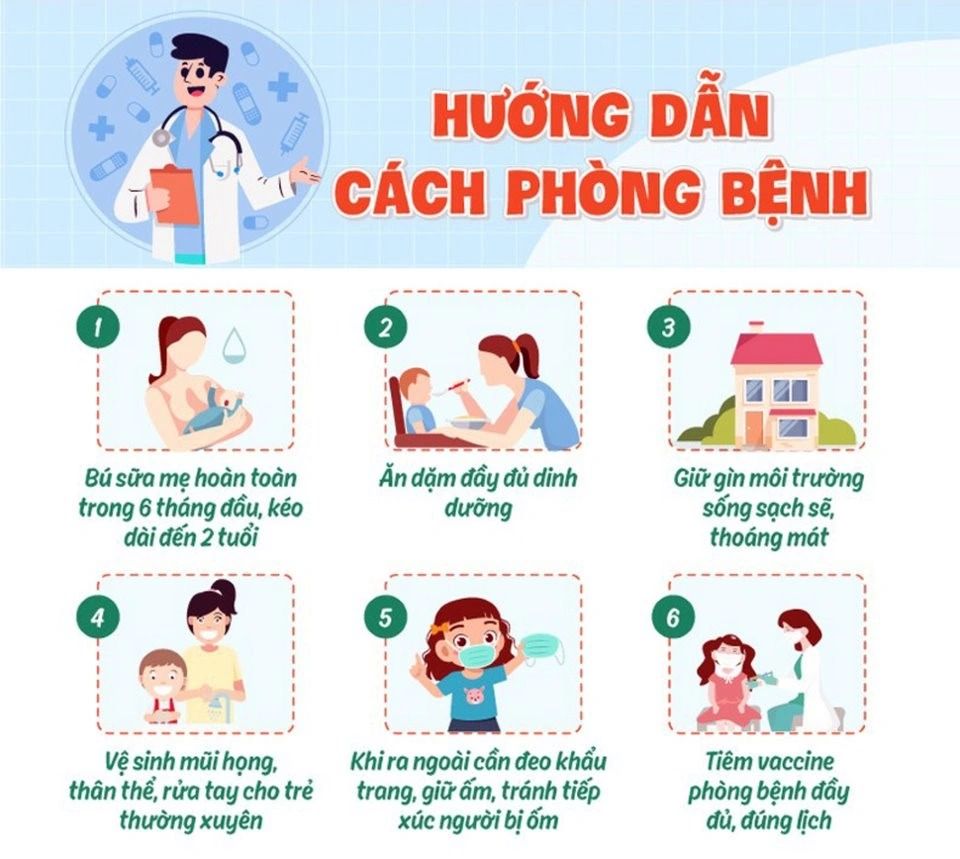 PHONG KHAM BAC SI GIA DINH HONG ANH