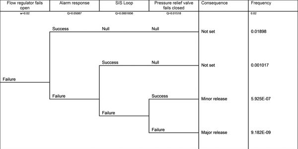 Process control with statistical models