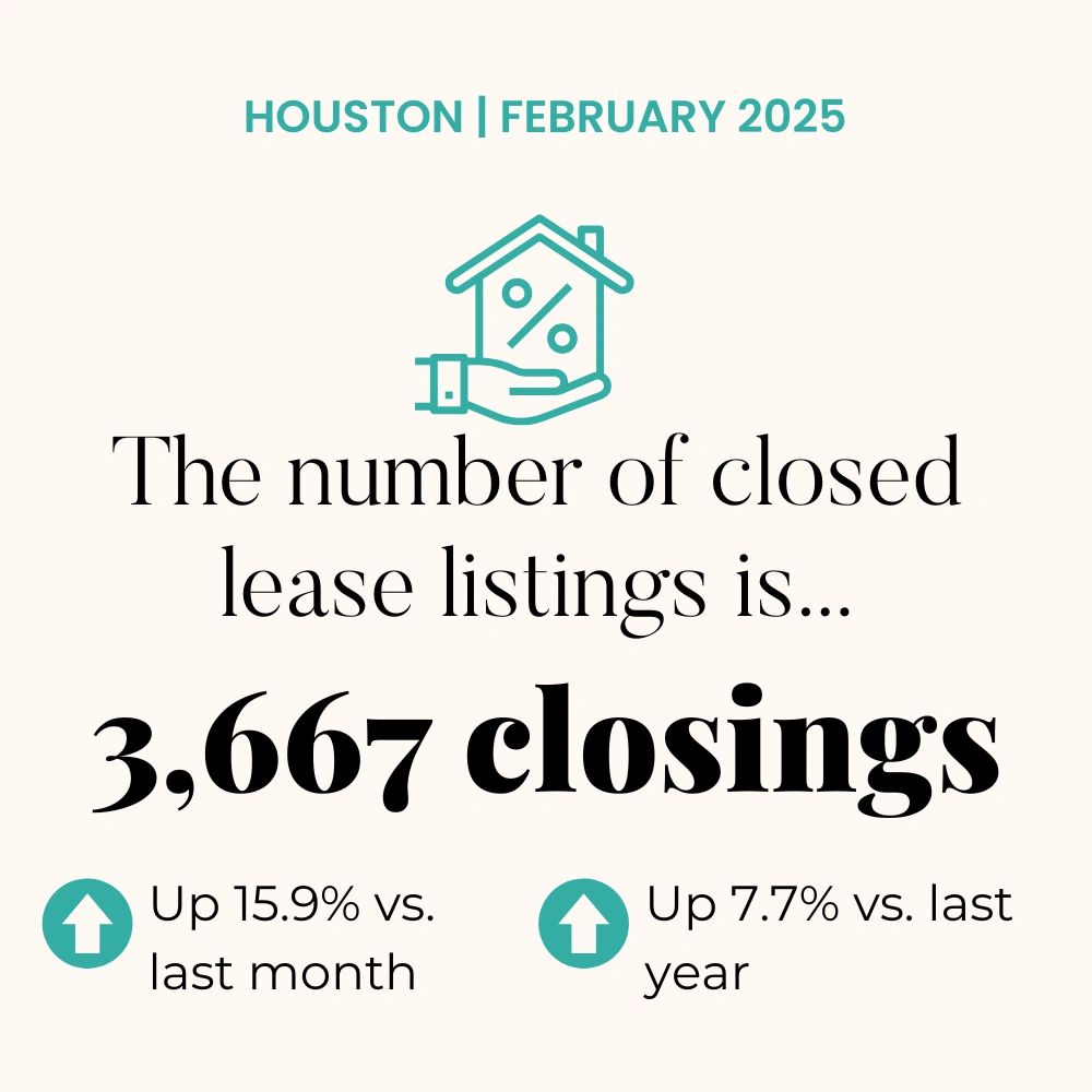 February 2025 Houston Real Estate RENTAL Market Update - HAR.com