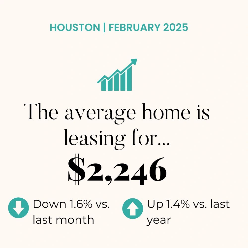 February 2025 Houston Real Estate RENTAL Market Update - HAR.com