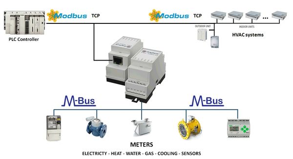 adding-m-bus-meters-to-a-modbus-tcp-control-system