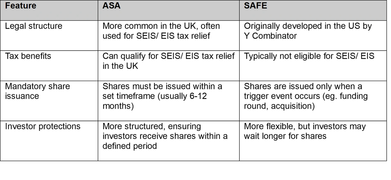 Differences between an ASA and a SAFE note Differences between an ASA and a SAFE note