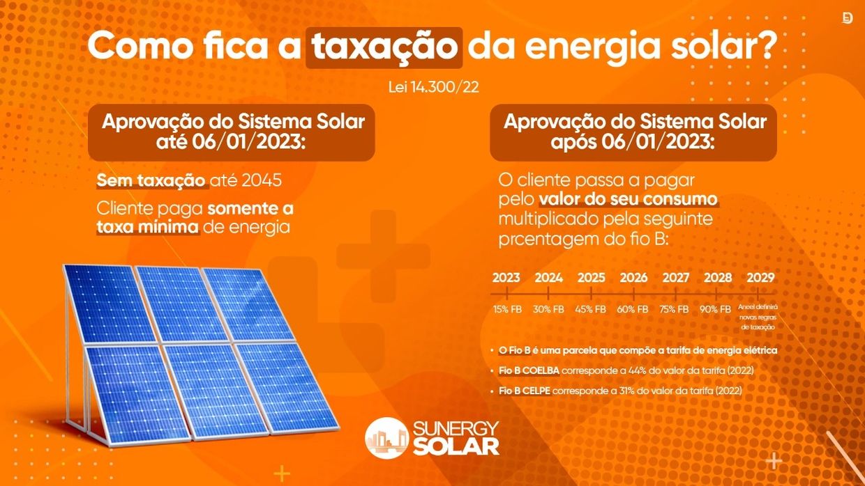 Brasil deve adicionar 44 GW de potência de energia solar até 2027