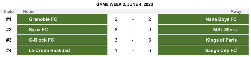 Soccer match results from Game Week 2 on June 4, 2023.