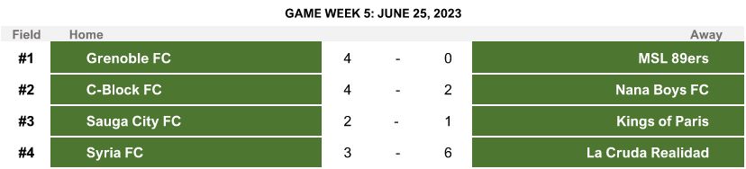 Game week 5 results with Grenoble FC and C-Block FC winning at home.