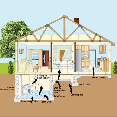 Radon Testing Image