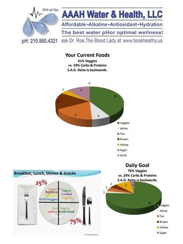 Clinic Services  AAAH Water and Health, LLC