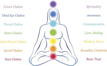 Chakras