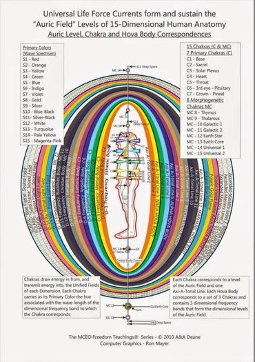 Sound Therapy, Sound bath