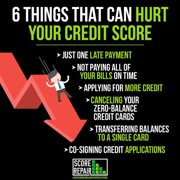 Low credit score 