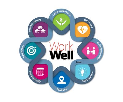 A colorful infographic promoting holistic well-being with eight key aspects.