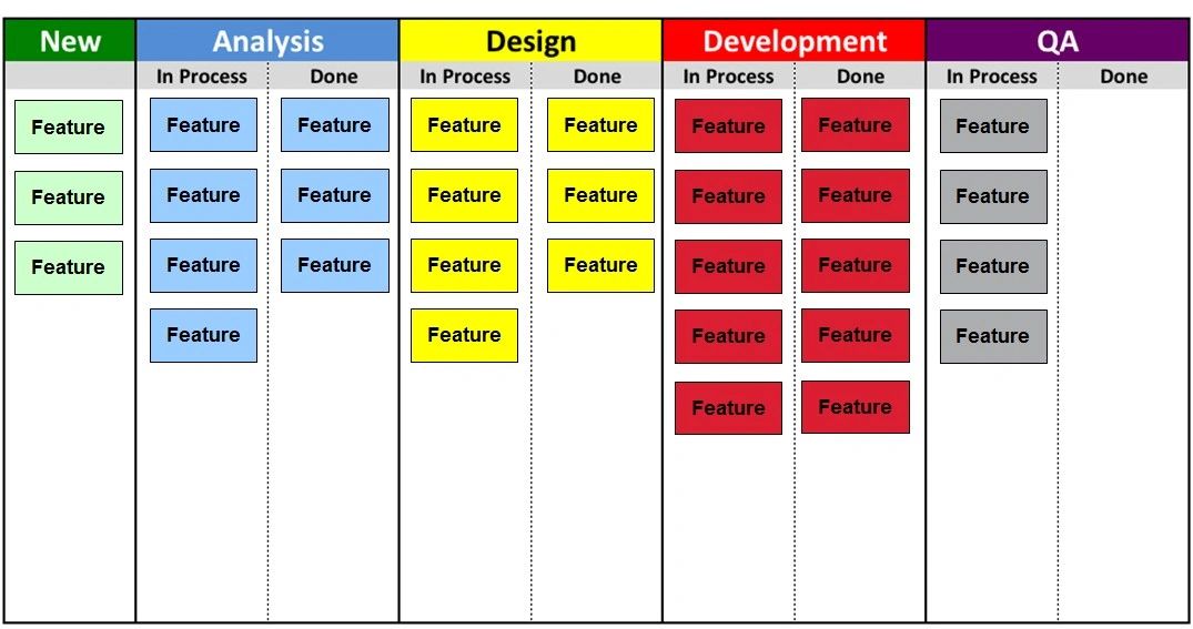 Go Agile Why Jira Is Preferable To Rally