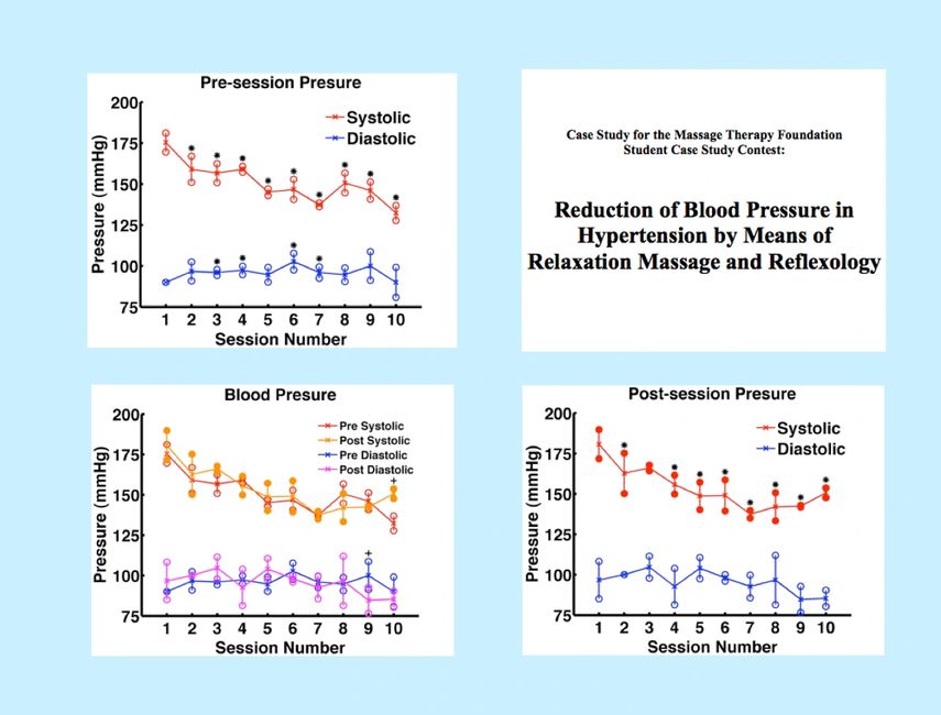 Case study hypertension quizlet image