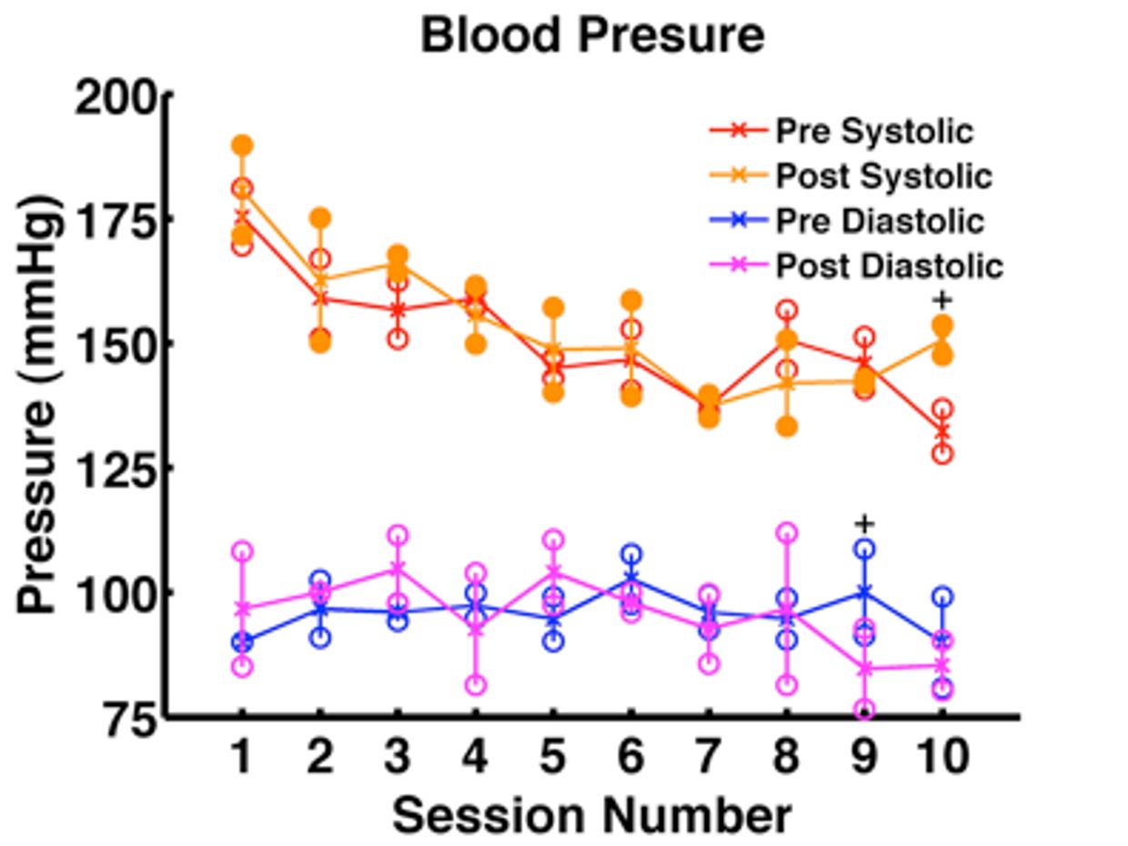 Health Effects of High Blood Pressure - Element Chiropractic