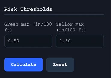 User interface for setting risk thresholds with input fields and buttons.