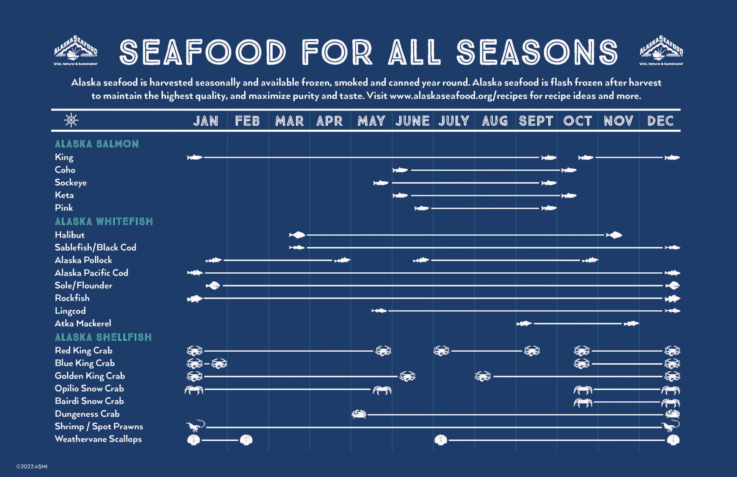 HARVEST SCHEDULE