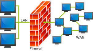 FIREWALLS 