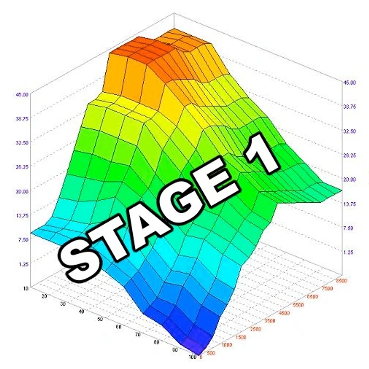 Stage 1 remapping 