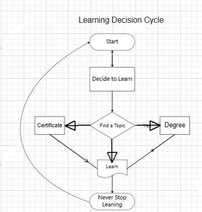 edrawmax.com created the flowchart