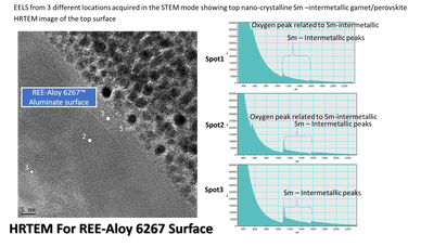 HRTEM of REE-Aloy surface showing the aluminate layers