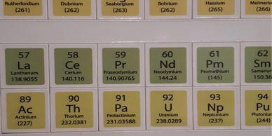 Section of the periodic table highlighting heavy metal for nuclear applications