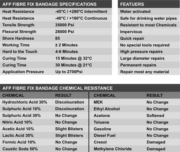 PIPE REPAIR KIT Fibre Fix