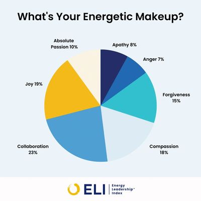 What is your energetic makeup poster with a circle in multicolor