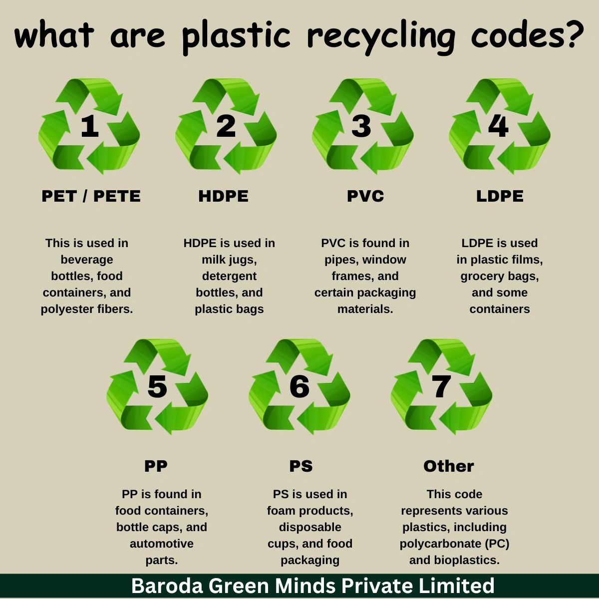 Plastic Identification Codes Recycling at Frank Keith blog