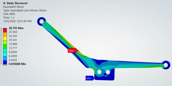 Stress distribution in a mechanical part under static load.