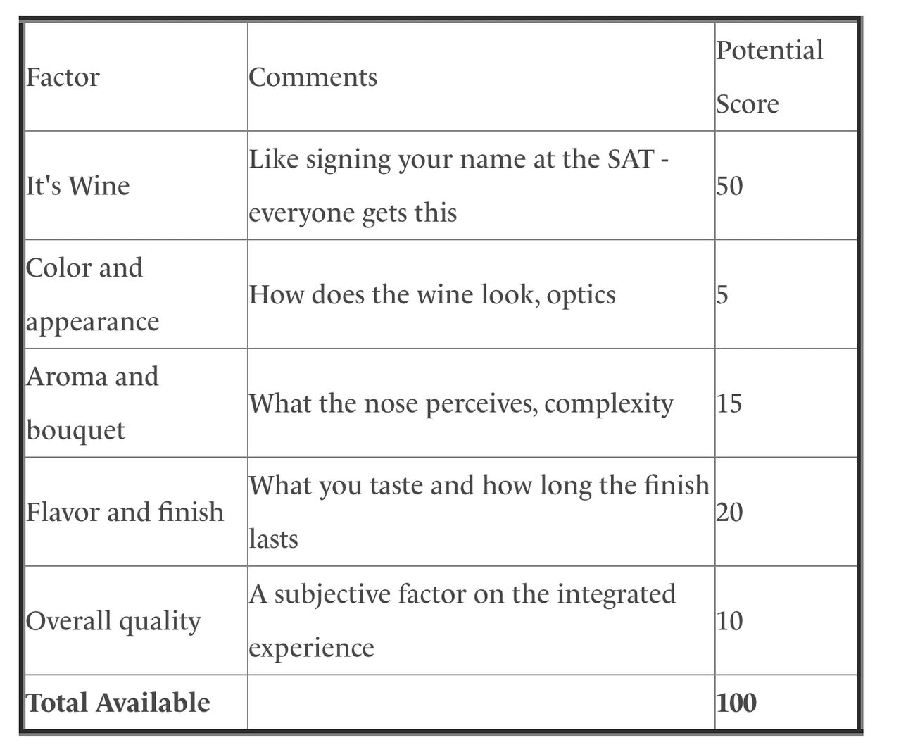 90 point wine explained 90 point wine explained