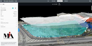 Levantamento Planialtimétrico preliminar para estudos, rápido e fácil com imagem de pontos, e constr