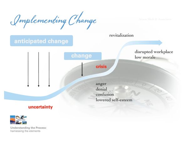 HOW CHANGE WAS IMPLEMENTED