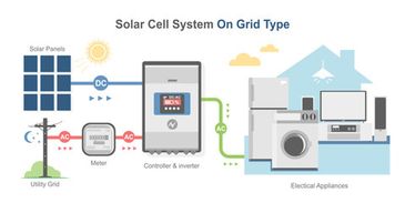 On Grid Solar System - An on-grid solar system, or grid-tied solar system, is a solar power setup th