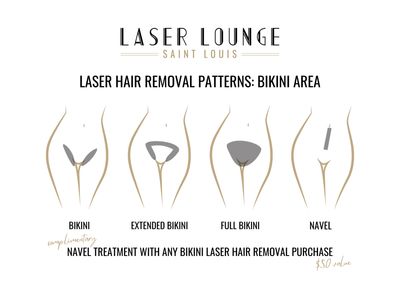 microscopisch dok samenwerken Bikini Laser Hair Removal