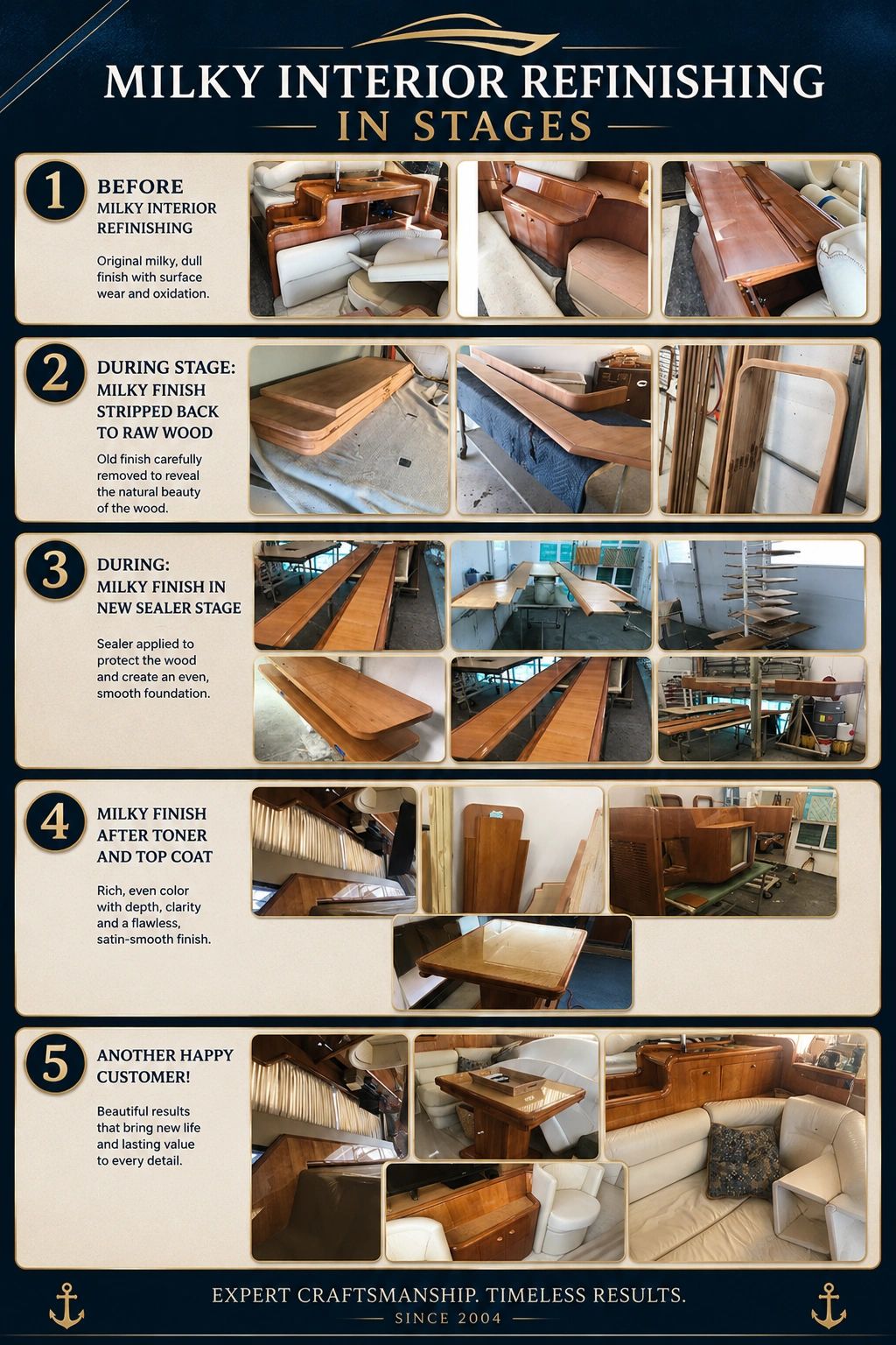 Milky interior refinishing process in five stages for boat interiors.