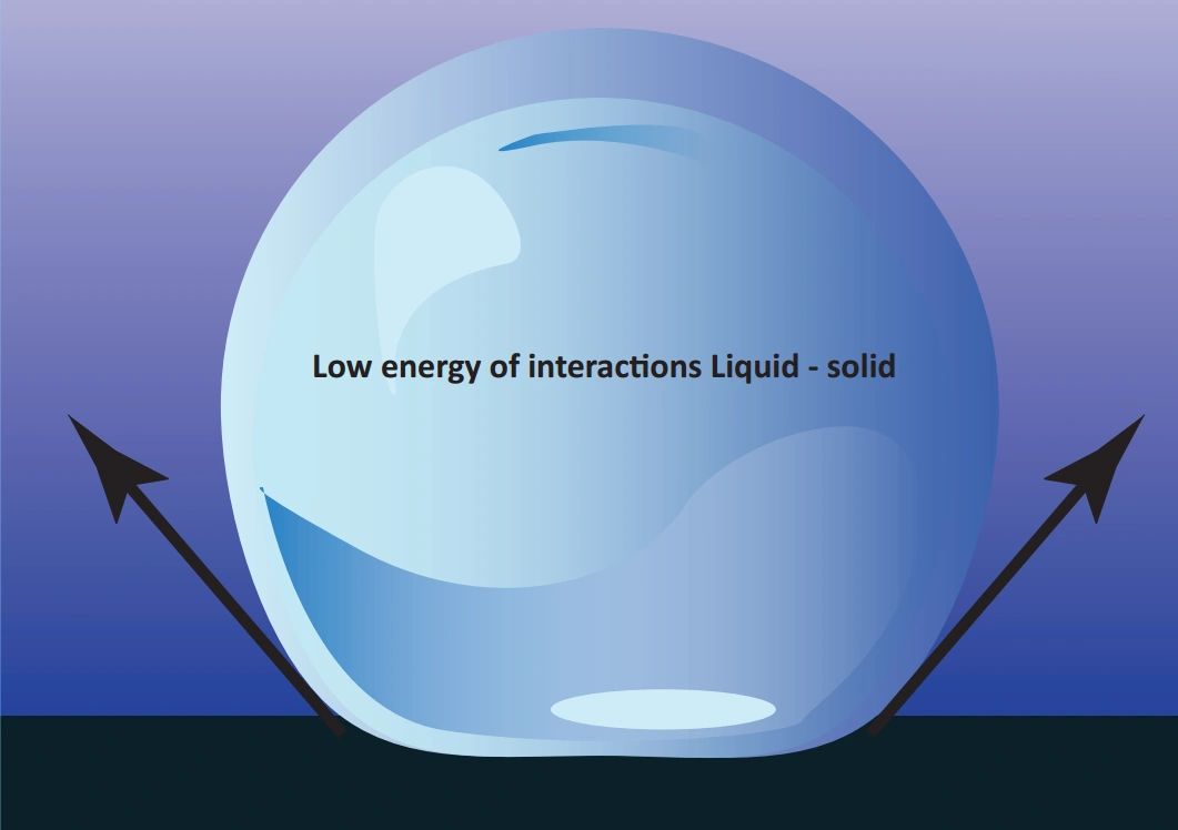 Digidrop appareil pour la determination de la mouillabilite et de l'angle de contact 