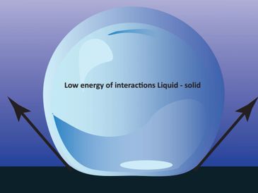 Energy of interactions